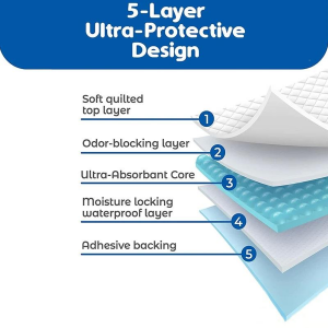 Wholesale Custom Hygienic Absorbent Medical Bed Maternity Adult Incontinence Disposable Underpads 60×90
