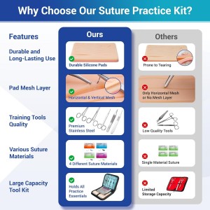 Foreign Trade Suture Instrument Set Medical Practice Training Human Model Surgical Training Silicone Suture Exercise Pad CE\ISO
