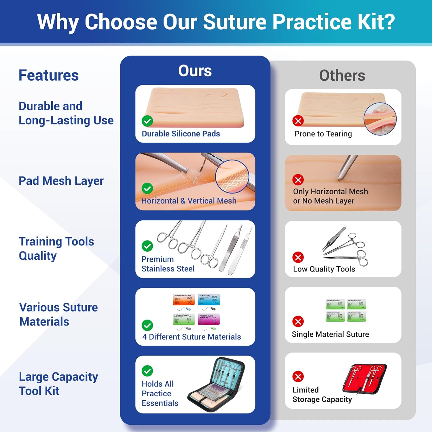Foreign Trade Suture Instrument Set Medical Practice Training Human Model Surgical Training Silicone Suture Exercise Pad CE\ISO